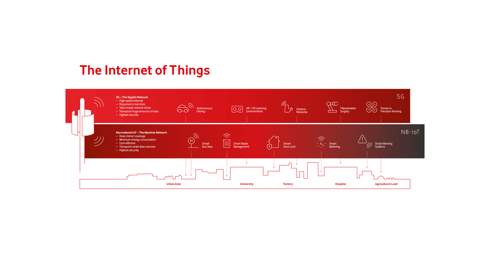vodafone_innovationpark_icons